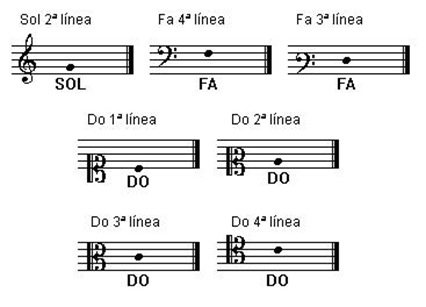 claves-musicales
